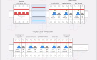 Сборка силового щита на 3 фазы
