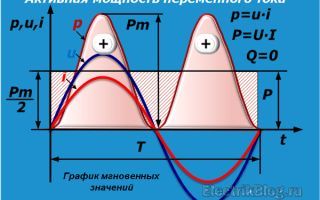 Формула расчета мощности электрического тока