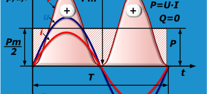 Формула расчета мощности электрического тока
