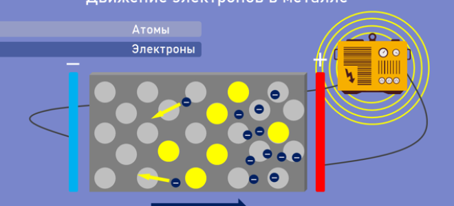 Проводимость стали и меди