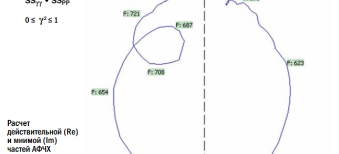 Единица ремонтной сложности оборудования это