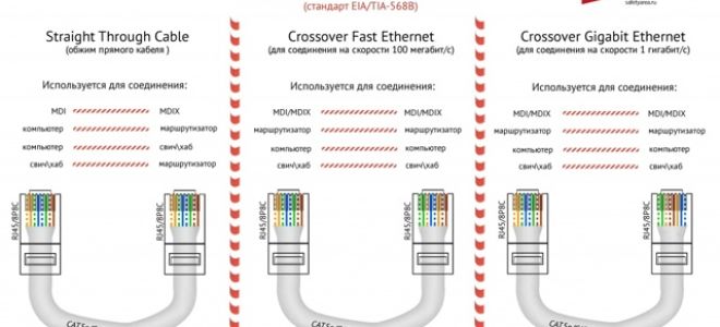 Обжим витой пары коннектором rj 45