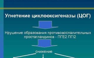 Головная боль при артериальной гипертензии