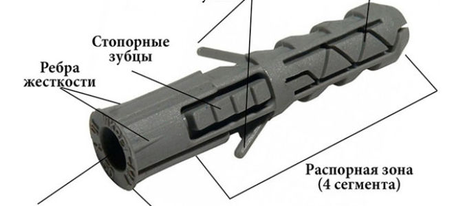 Как определить размер дюбеля