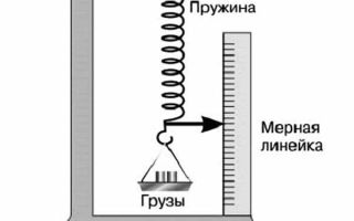 Чему равен модуль упругости стали