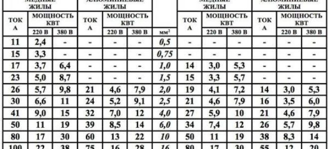 Как замерить сечение провода штангенциркулем