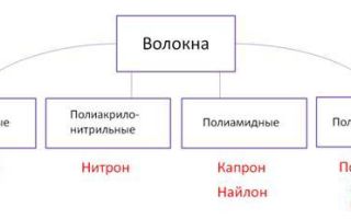 Роль синтетических полимеров в современной технике