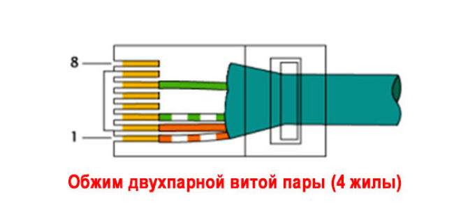 Витая пара цвета по порядку