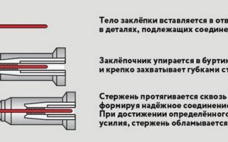 Как ставить заклепки на металл