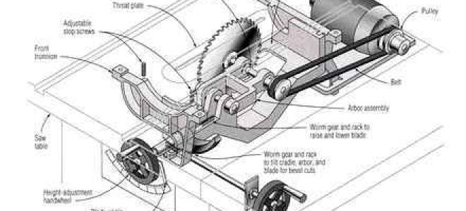 Механизм подъема пилы циркулярки