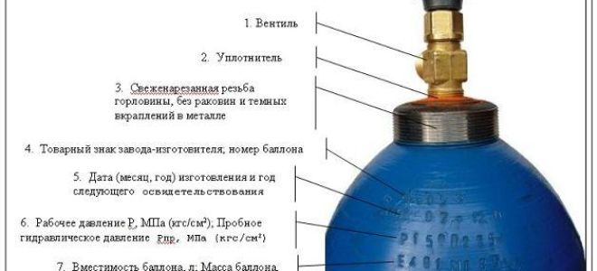 Какая резьба на баллоне с углекислотой