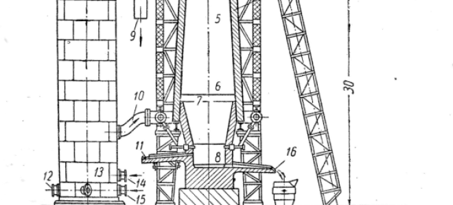 Какая температура в доменной печи