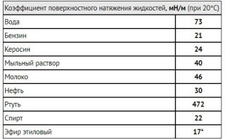Как убрать канифоль после пайки