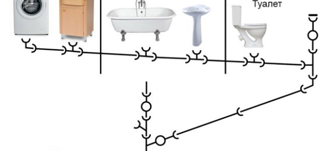 Минимальный уклон канализационных труб для самотека