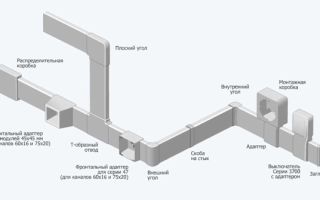 Кабель канал как сделать угол
