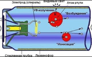 Как прозвонить стартер мультиметром видео
