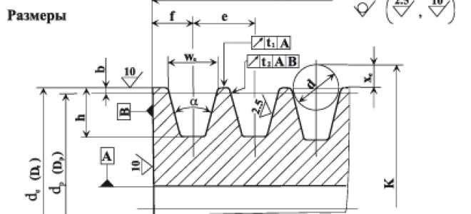 Минимальный диаметр шкива клиноременной передачи