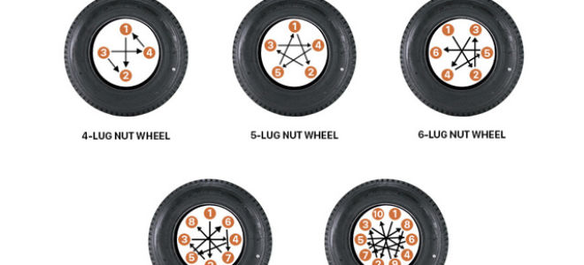 Принцип работы динамометрического ключа