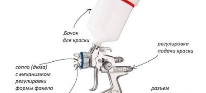 Расход воздуха для краскопульта