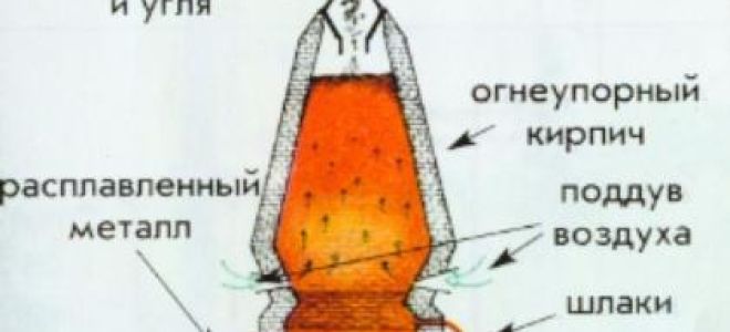 Железная руда что делают из нее