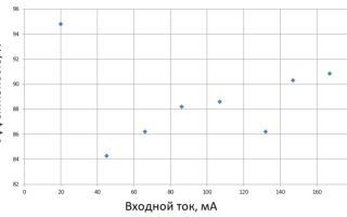 Схемы компараторов на операционных усилителях