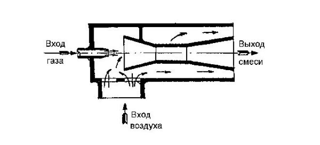 Паровой инжектор принцип работы
