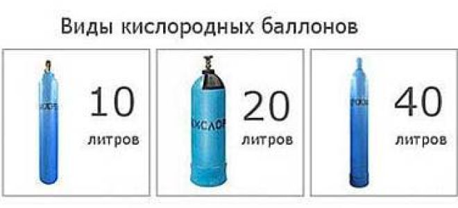 Вместимость кислородного баллона м3