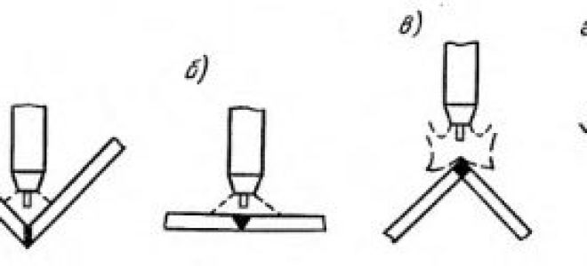 Сварка плавящимся электродом в среде защитных газов