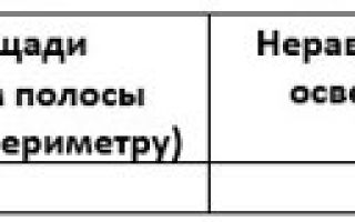 Аккумулятор для светильника аварийного освещения