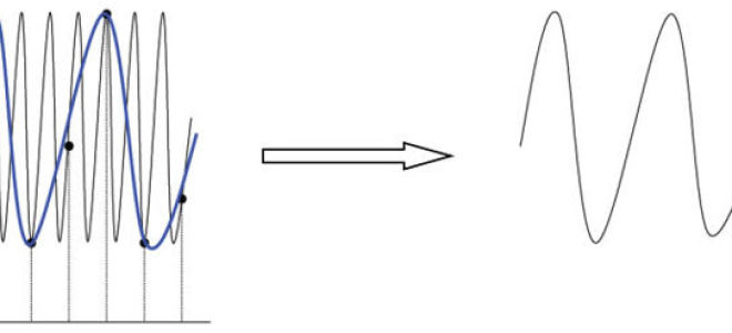 Принцип работы цифрового осциллографа