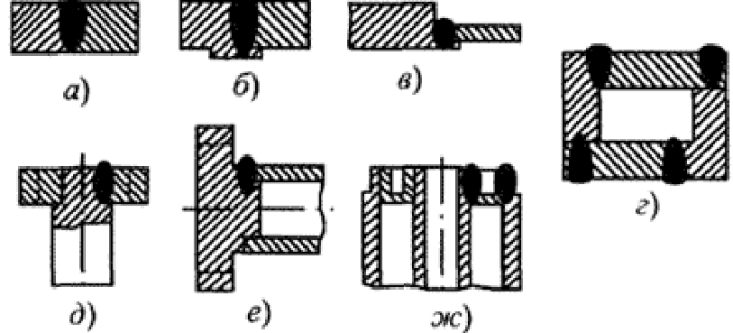 Сварка на электронно лучевых сварочных установках минусы