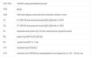 Срок службы литий ионных аккумуляторов шуруповерта