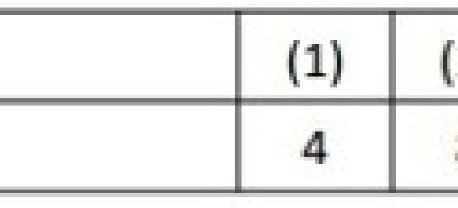 Защита электродвигателя от перегрузки
