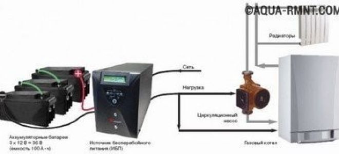 Установка насоса с мокрым ротором