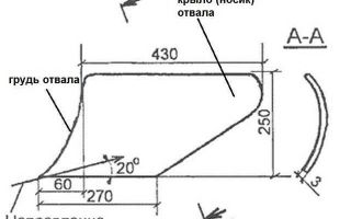 Размеры самодельного плуга для мотоблока