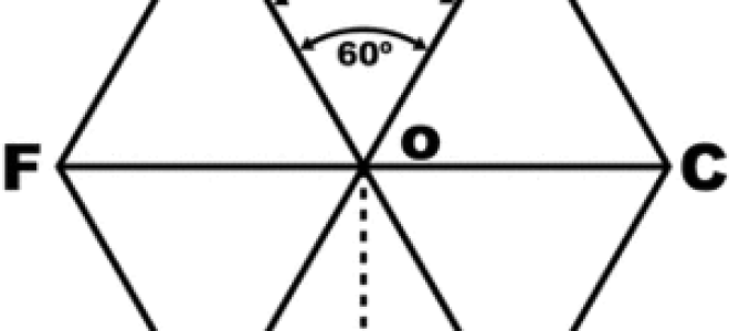 Шестиугольник описанный около окружности формулы