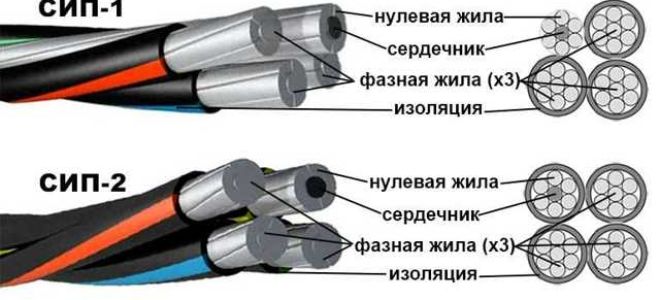 Как обозначается сечение провода