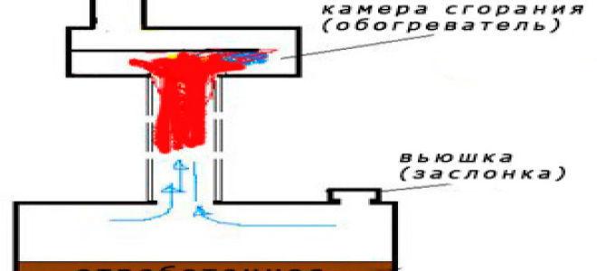 Отопление на солярке своими руками