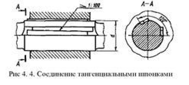 Виды шпонок и их назначение