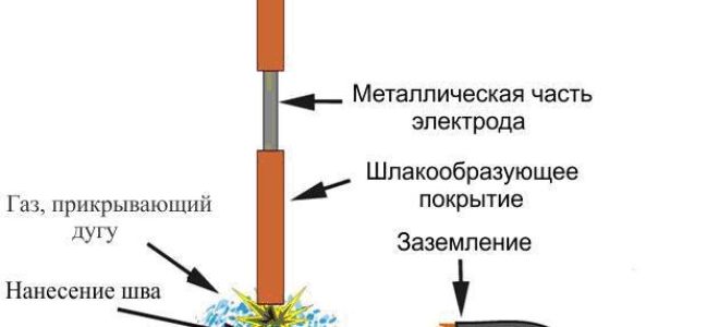 Сварка металла разной толщины инвертором видео