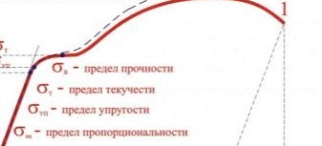 Модуль упругости первого рода для стали