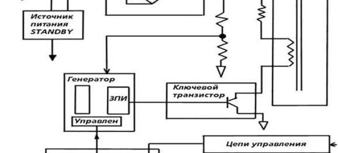 Описание импульсного блока питания