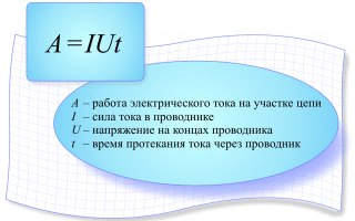 Сколько киловатт в 100 амперах