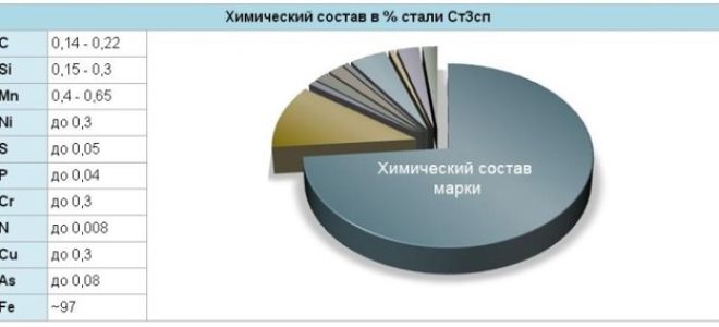 Марка стали ст3сп5 характеристики